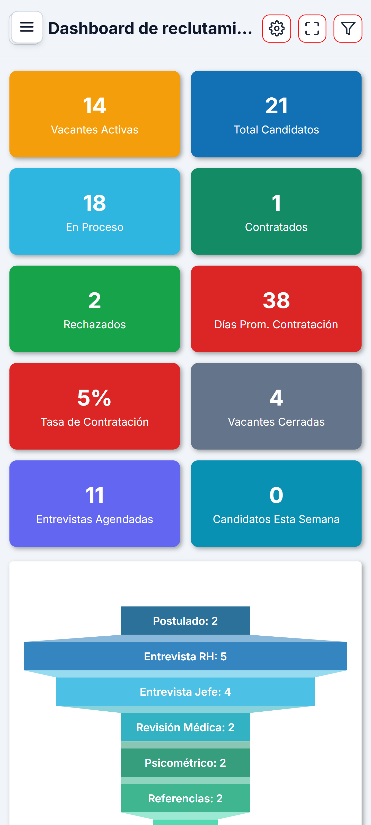 Dashboard de reclutamiento